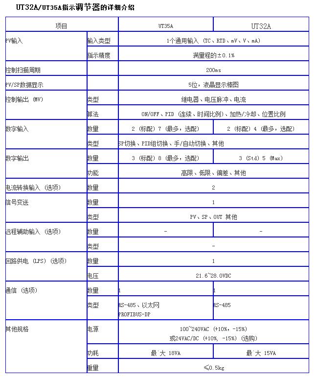 C:\Users\Administrator\Pictures\2051\UT32A.jpg